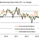 Image for article titled Exports buoy European manufacturing, but deflationary pressure looms
